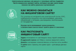 Миниатюра для заголовка записи: Финансовая киберграмотность – это важно!